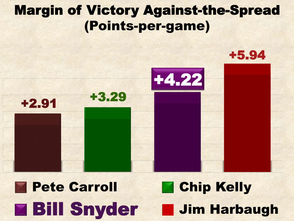 Bill Snyder MOV ATS