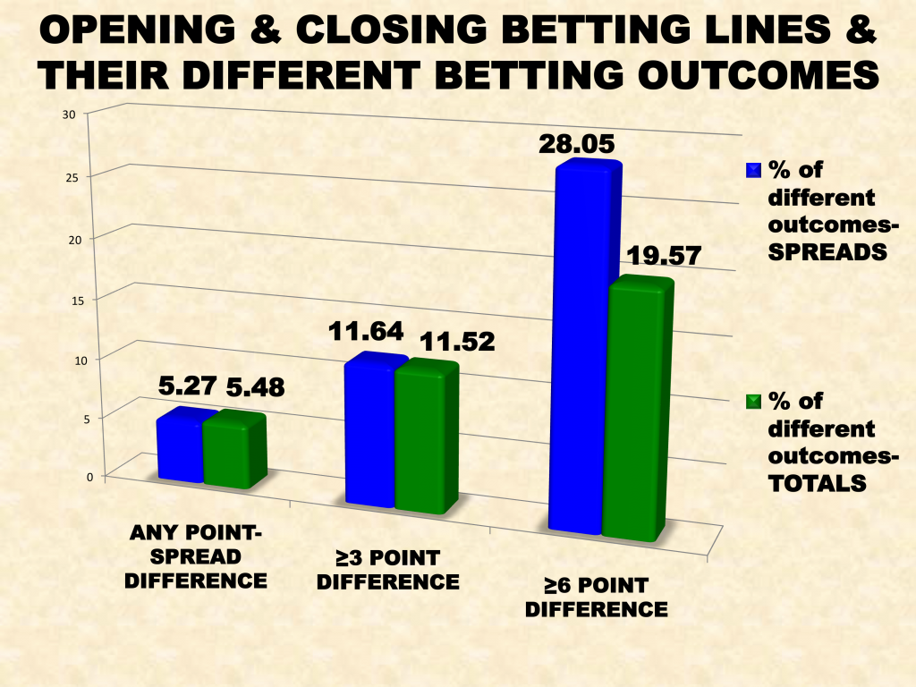 DifferentBettingOutcomes3D