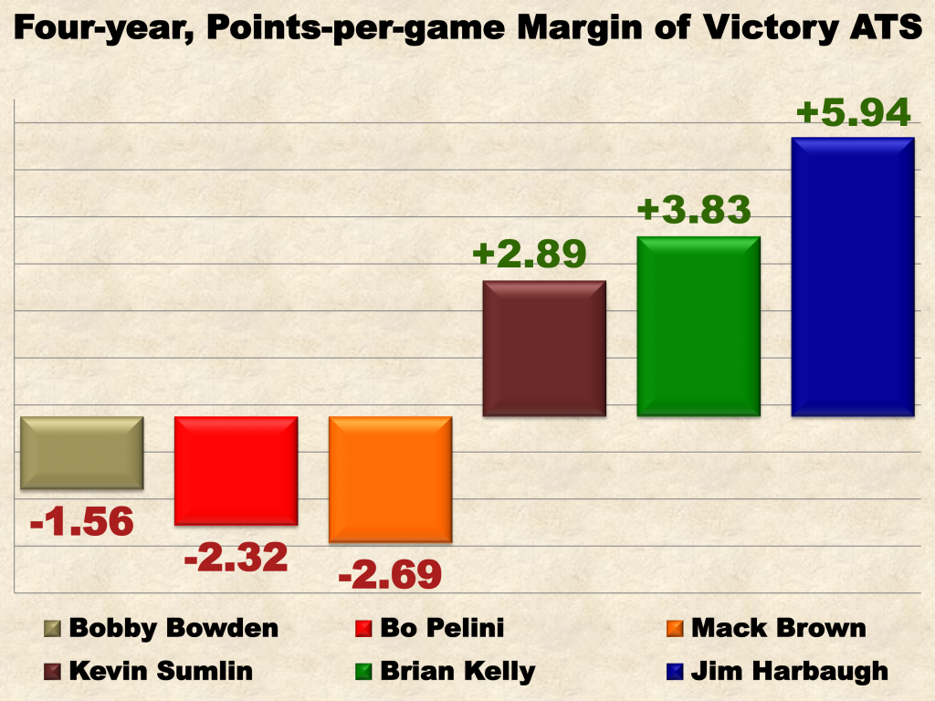 Margin of Victory ATS